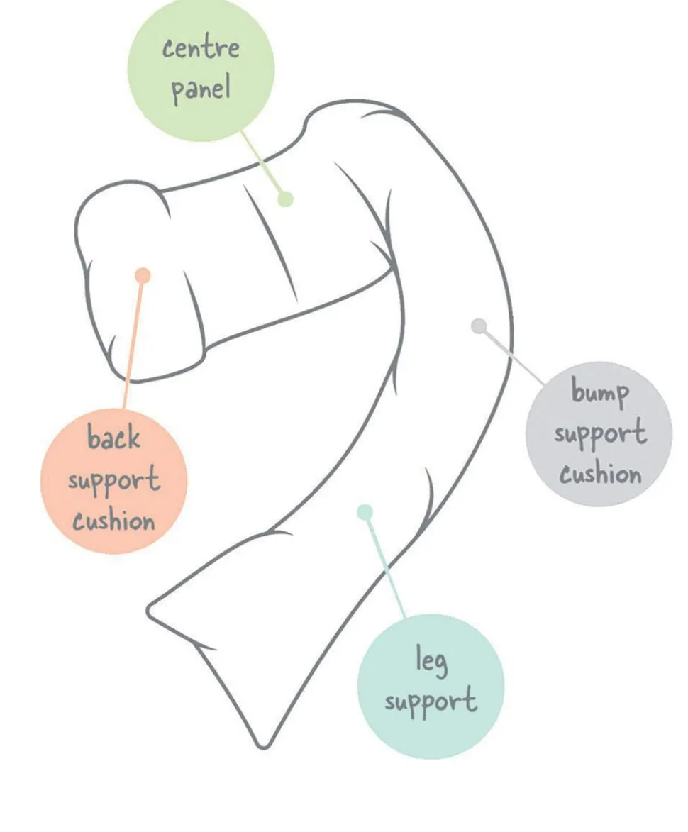 Dreamgenii Pregnancy Support & Feeding Pillow - White cotton