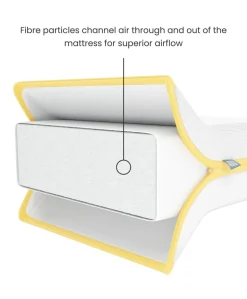 Essential Airflow Fibre Cotbed Mattress