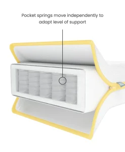 Essential Airflow Pocket Spring Cotbed Mattress