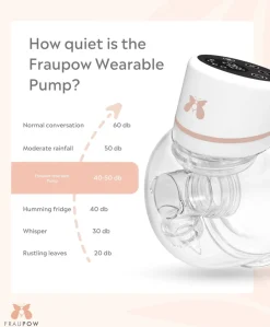 Fraupow Wearable Breast Pump & Reusable Nursing Pads Bundle