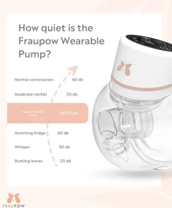Fraupow Wearable Breast Pump