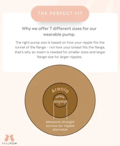 Fraupow Wearable Breast Pump