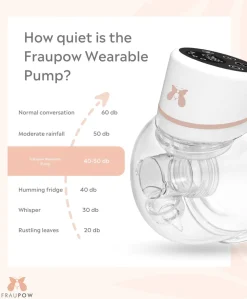Fraupow Wearable Double Breast Pump