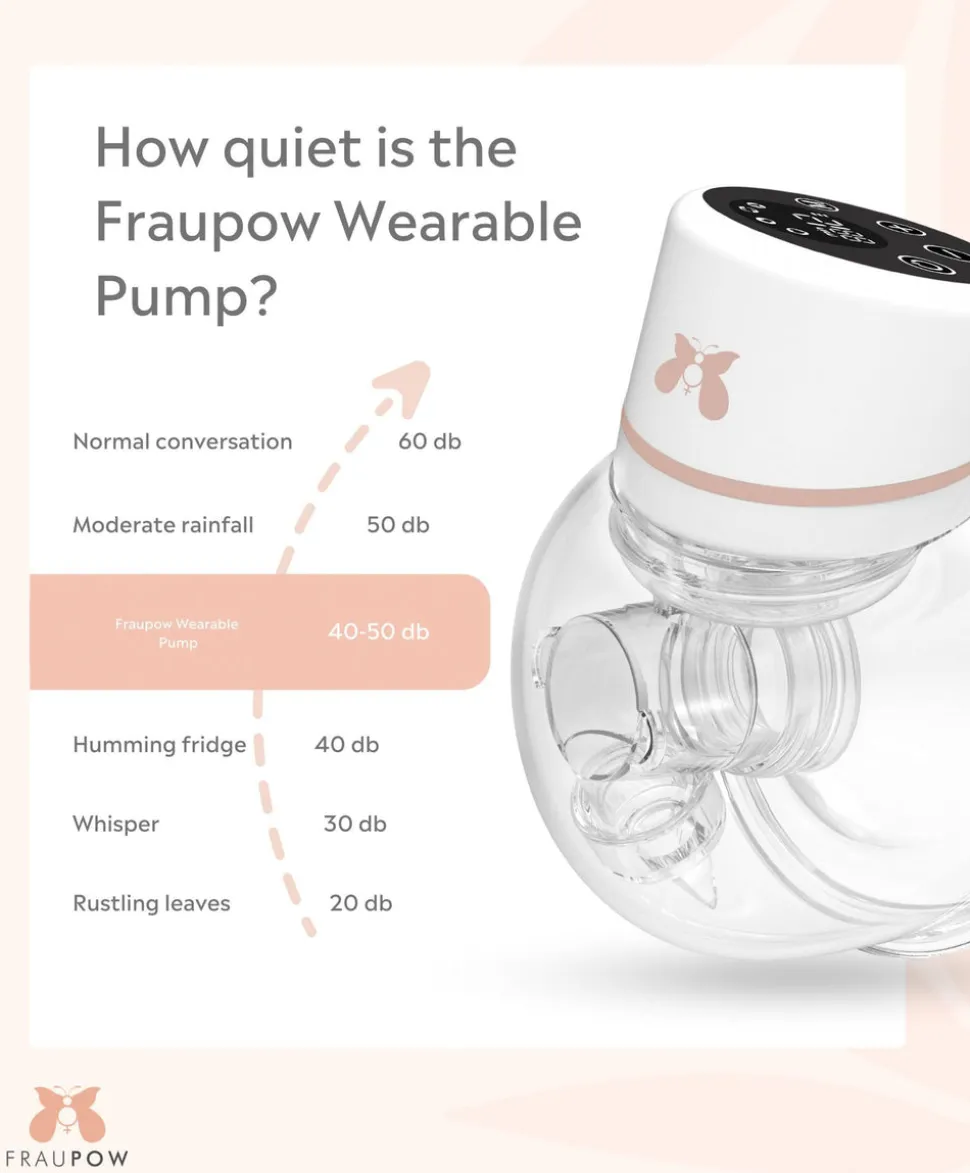 Fraupow Wearable Double Breast Pump