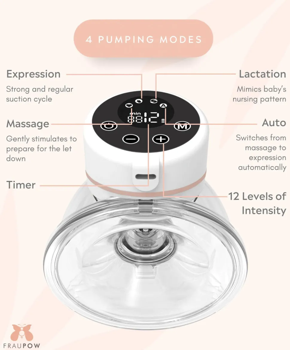 Fraupow Wearable Double Breast Pump