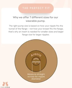 Fraupow Wearable Double Breast Pump