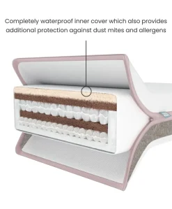 Luxury Hybrid Twin Cotbed Mattress