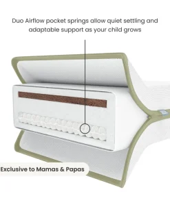 Premium Dual Core+ Cot Mattress