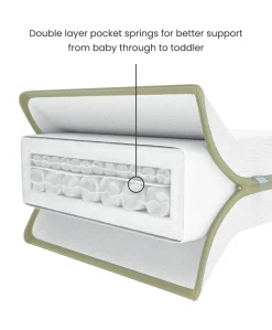Premium Micro Motion Cotbed Mattress